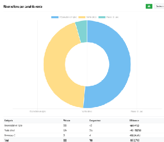 Capture d'écran - Principale ou comparaison