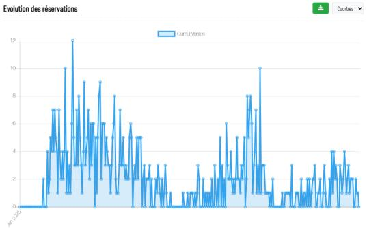 Capture d'écran - Principale ou comparaison