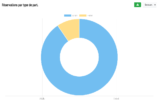 Capture d'écran - Principale ou comparaison