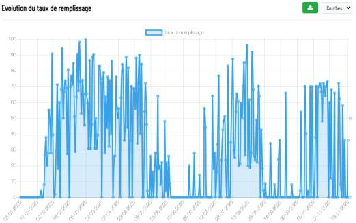 Capture d'écran - Principale ou comparaison