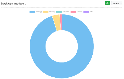 Capture d'écran - Viator